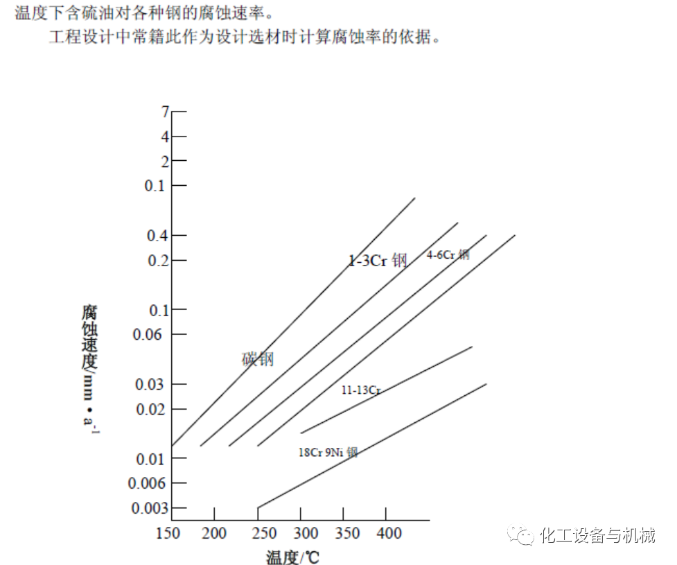 高温高压临氢管道的材质选用研究(图13)