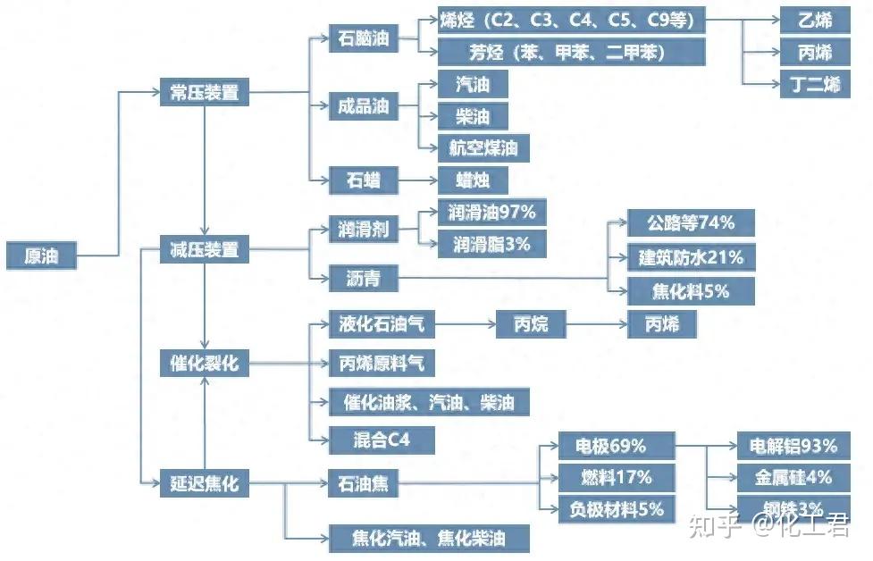 重庆化工产业链图