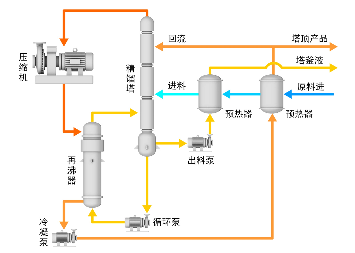 重庆热泵精馏改造